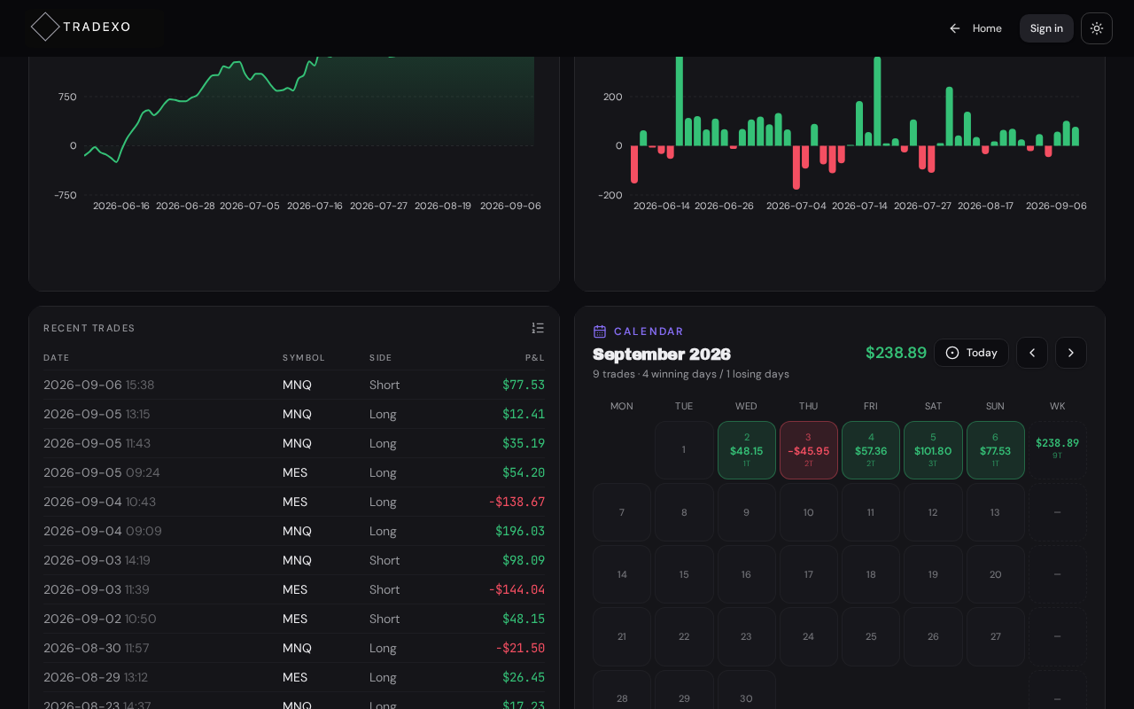 TRADEXO monthly trading calendar with winning and losing days
